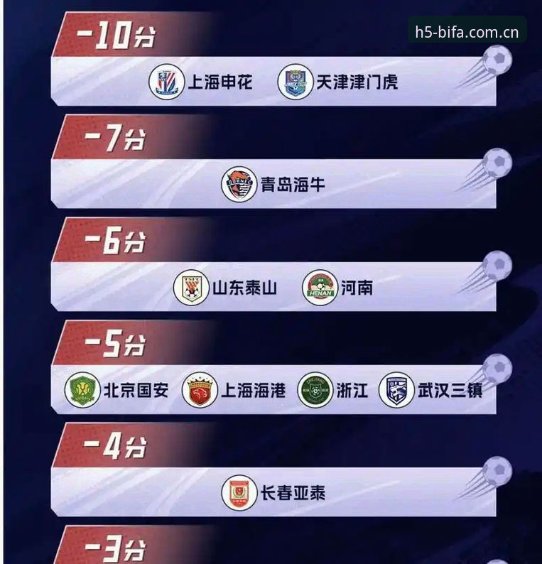 中国足协第三批禁足名单深度解析：65人受罚背后的足球生态净化实用指南